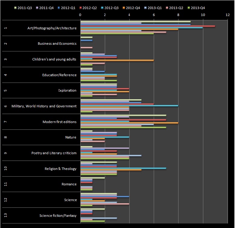 RBSM 4th Quarter of 2013 - genre breakdown