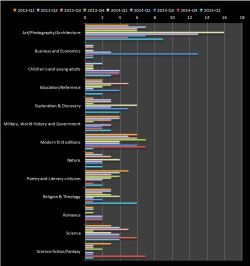 Thumbnail image for Rare Book Sale Monitor update – 4th Quarter, 2017